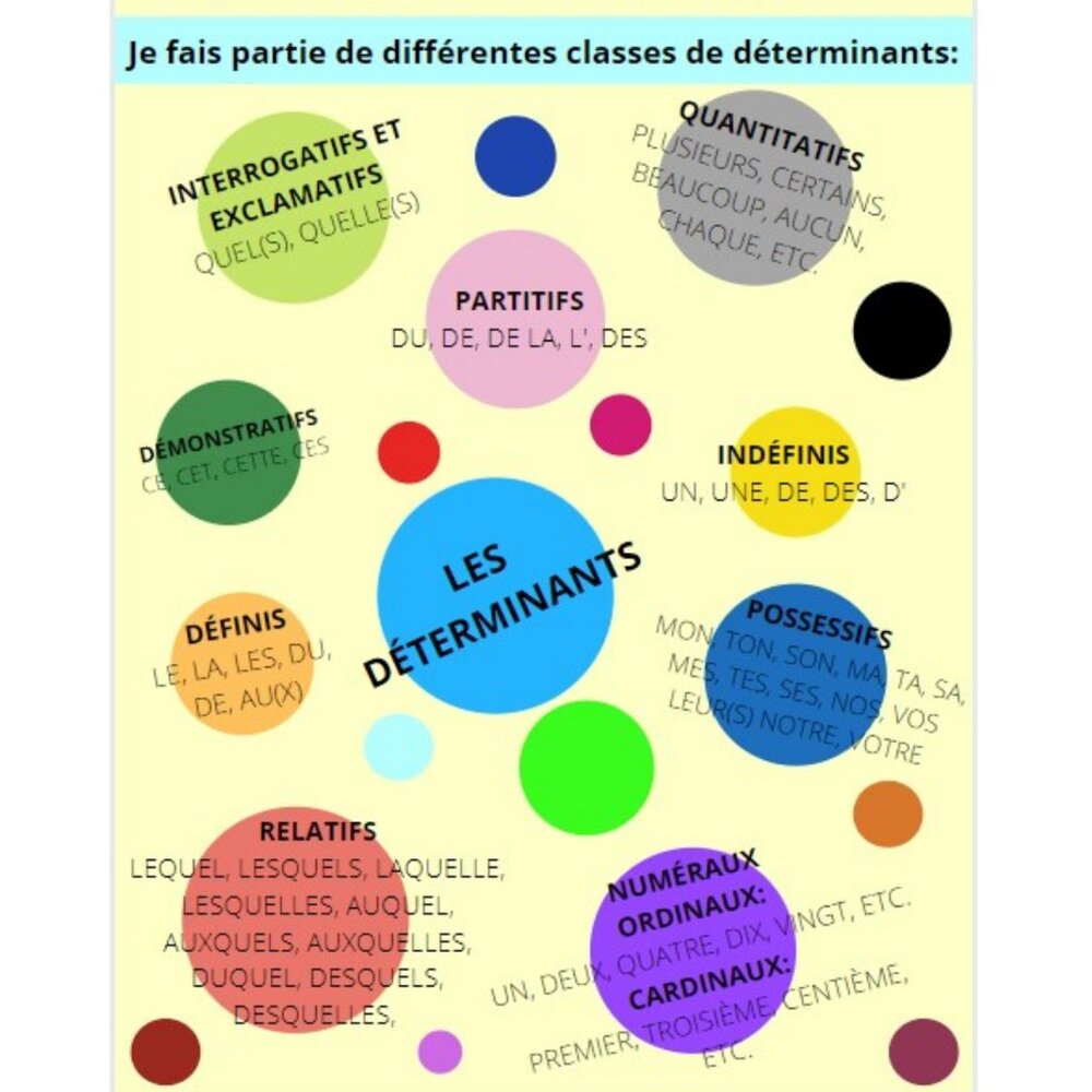 French / self learning - Picture 2 of 16